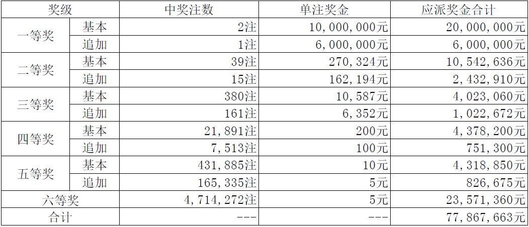 今晚澳門(mén)碼開(kāi)獎(jiǎng)結(jié)果揭秘，澳門(mén)今晚開(kāi)獎(jiǎng)結(jié)果揭秘